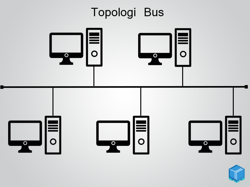 Hasil gambar untuk topologi bus