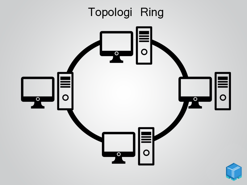 Image result for topologi ring